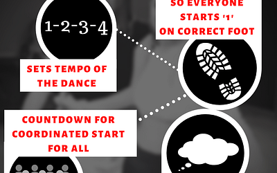 Why do musicians count “1, 2, 3, 4”, and dancers count “5, 6, 7, 8”?
